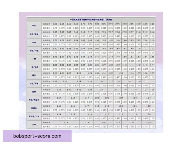 深度解析世界杯在线竞猜盘口变化规律与实战投注技巧完整指南