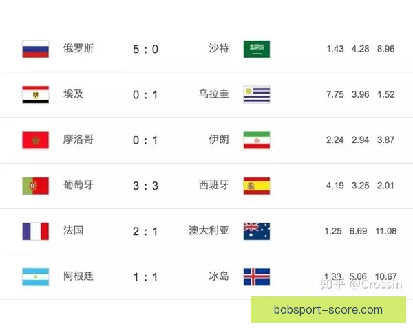 世界杯精彩赛事在线竞猜投注攻略与投注技巧全解析