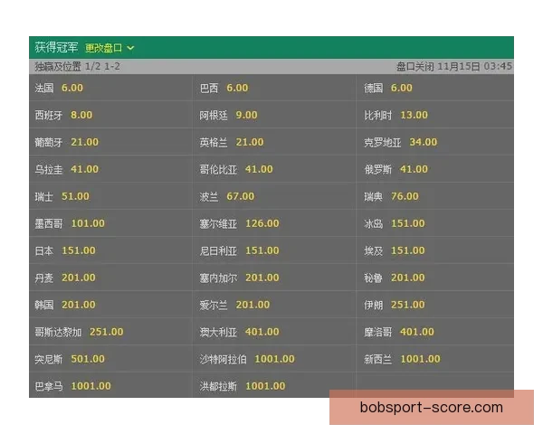 基于世界杯历史数据的赛事预测与竞猜趋势分析方法探讨